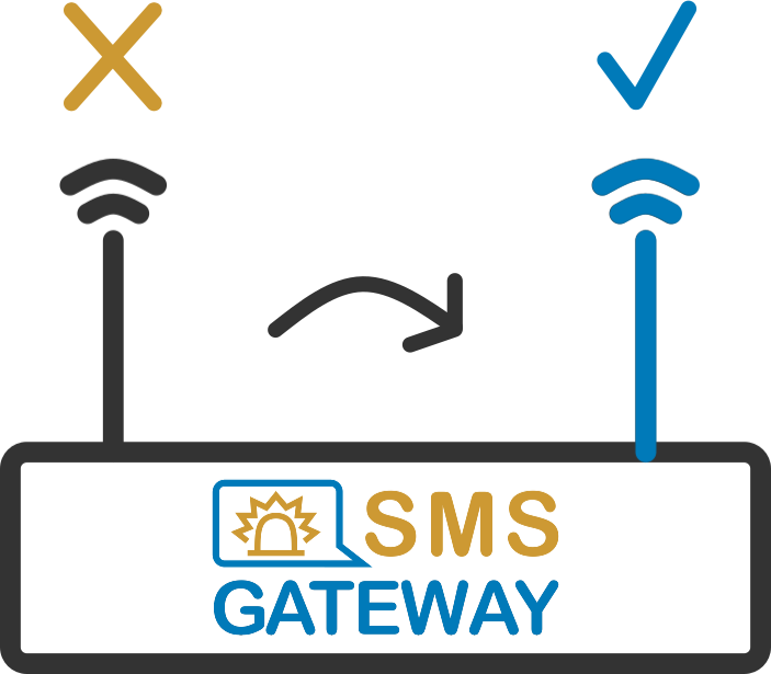 SMS Gateway modem failover